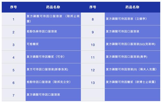 最新高警示药品目录及其重要性解析