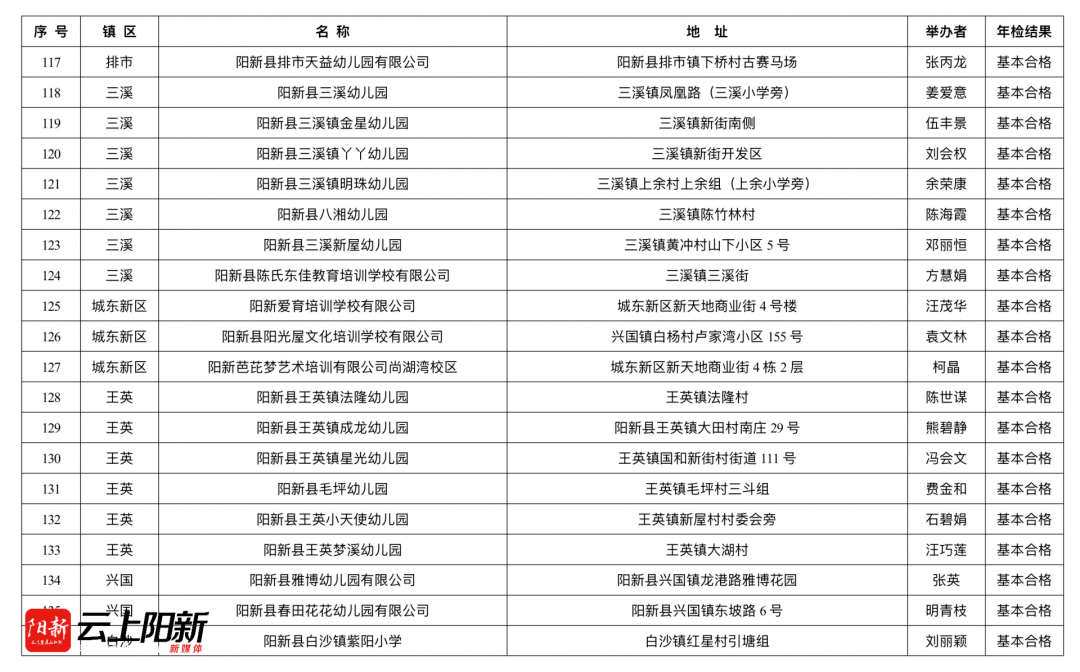 阳新县教育局公告，迈向教育现代化的新步伐