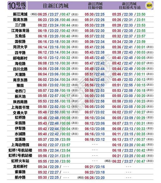 上海地铁10号线最新时刻表全面解析