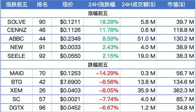 Seele元一币最新动态全面解析