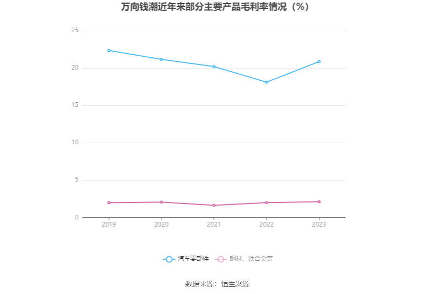 万向钱潮引领产业变革，开启未来钱潮新纪元