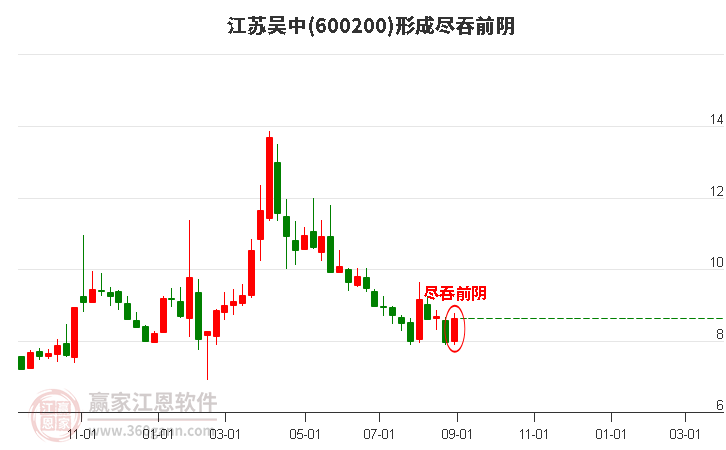 江苏吴中股票最新消息全面解读