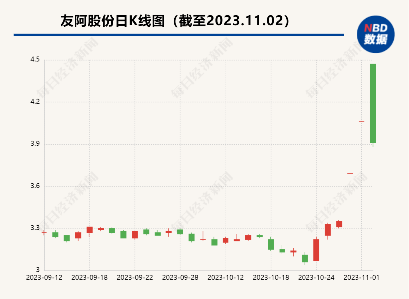 技术开发 第536页