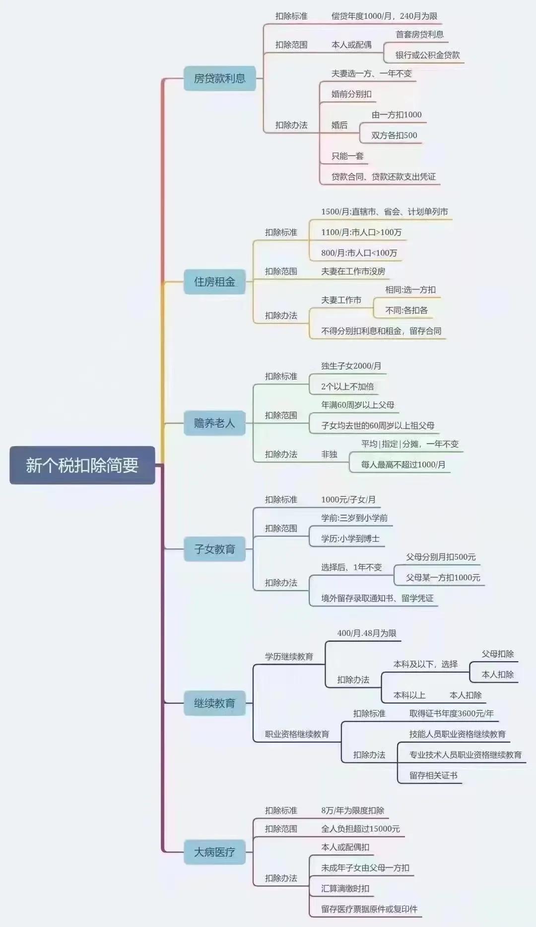 最新个人所得税条例深度解析