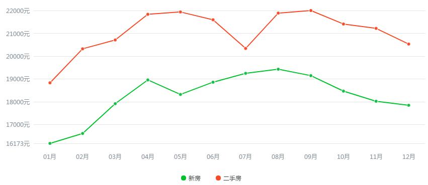 河北房价走势最新消息及趋势分析与展望