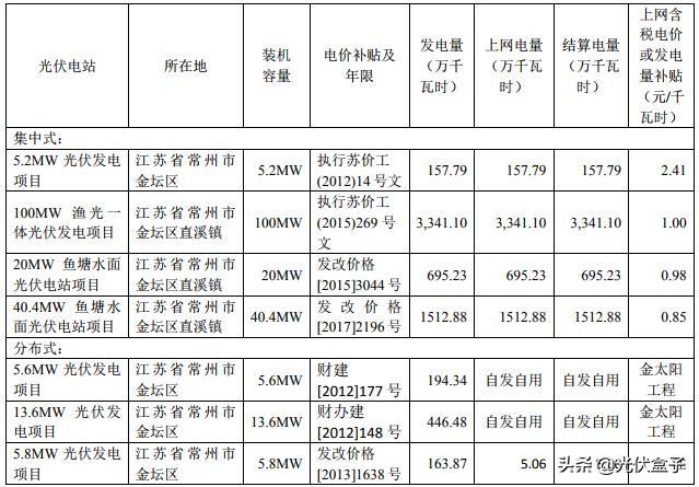 亿晶光电股票最新消息全面解读