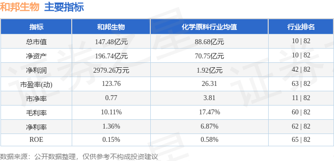 企业管理 第501页