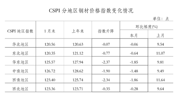 钢铁市场价格动态，最新信息、趋势分析与预测报告