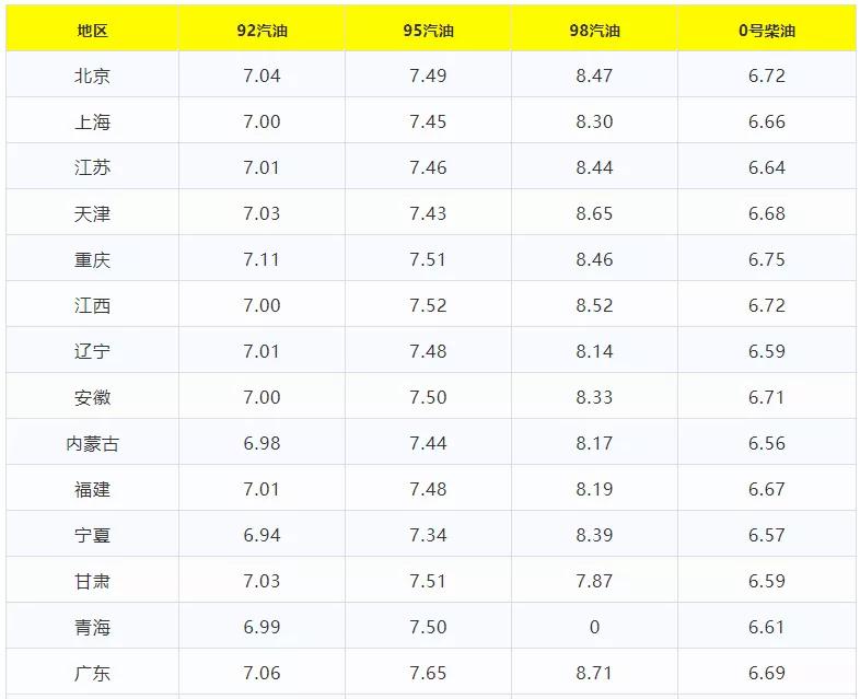 油价调整最新动态，深度解读10月油价变动