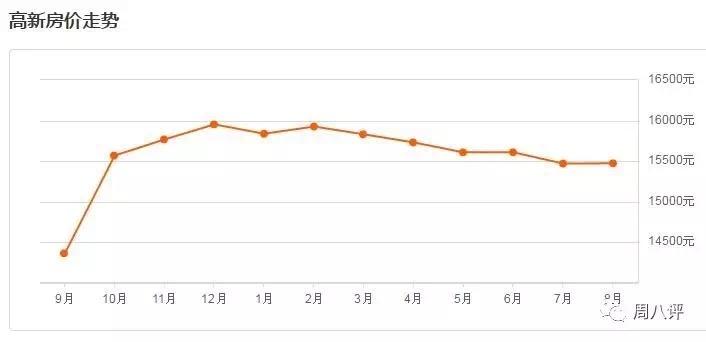 合肥房价走势最新消息深度解析及预测（2016年展望）