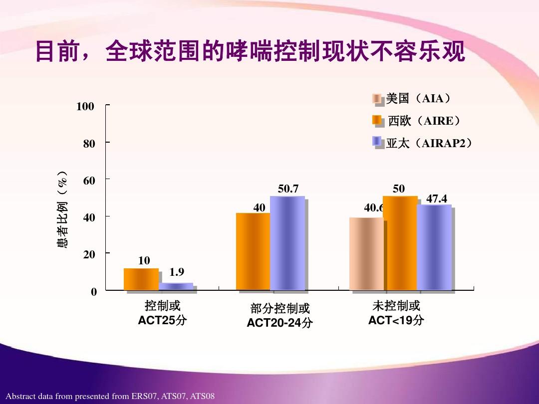 世界哮喘治疗最新突破与创新，引领未来治疗方向