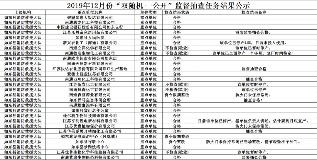 江苏省消防条例最新版解读与解析