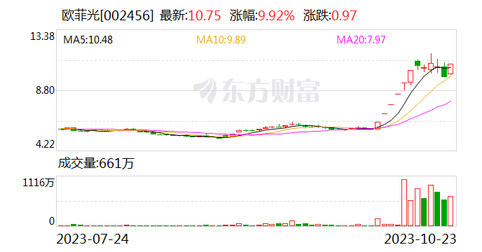 欧菲科技股票最新消息全面解析