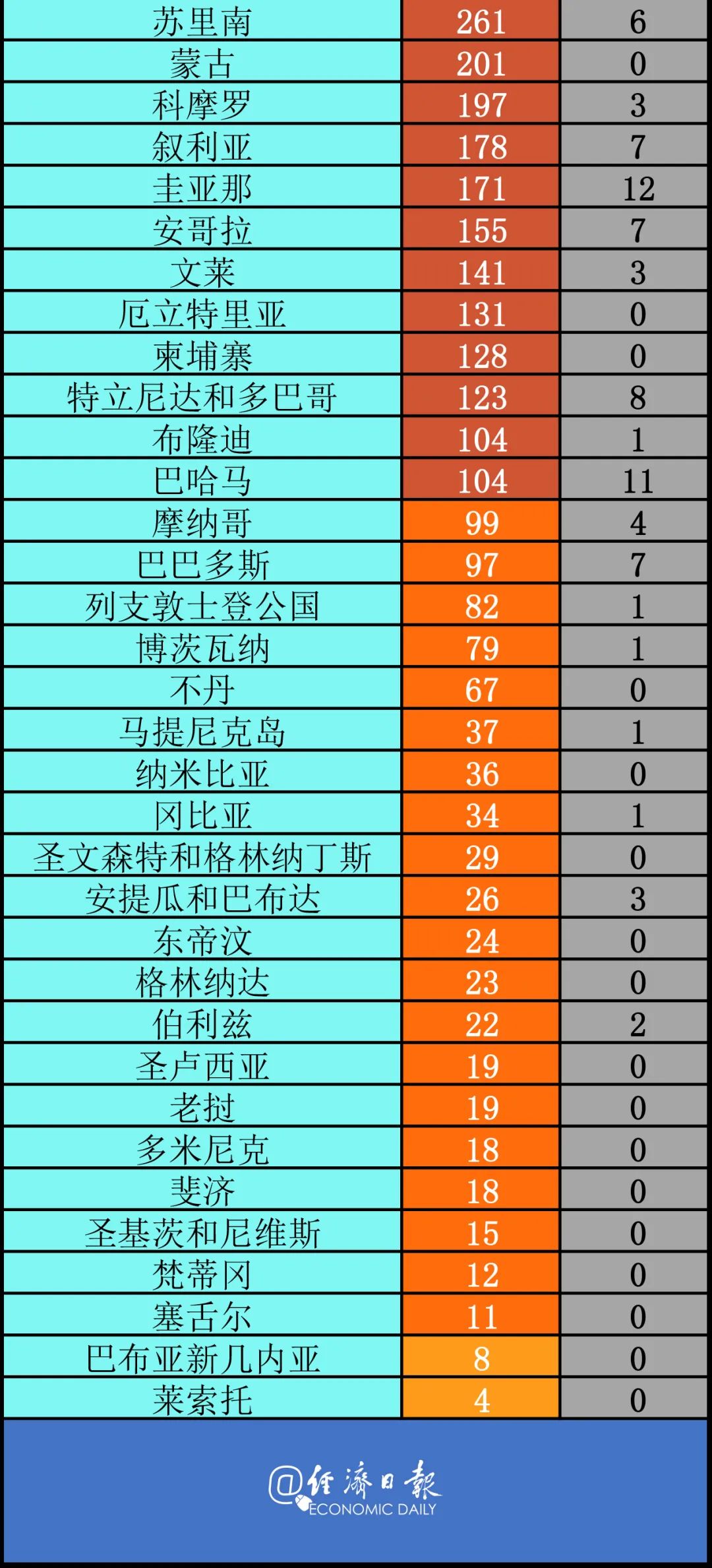 哈萨克斯坦疫情最新动态更新