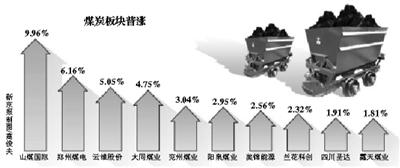 煤炭股市行情最新消息深度解析