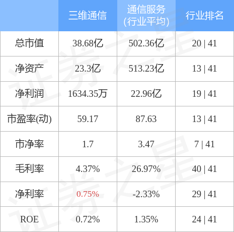 企业管理 第498页