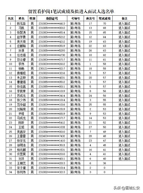 牡丹江市最新招聘信息汇总