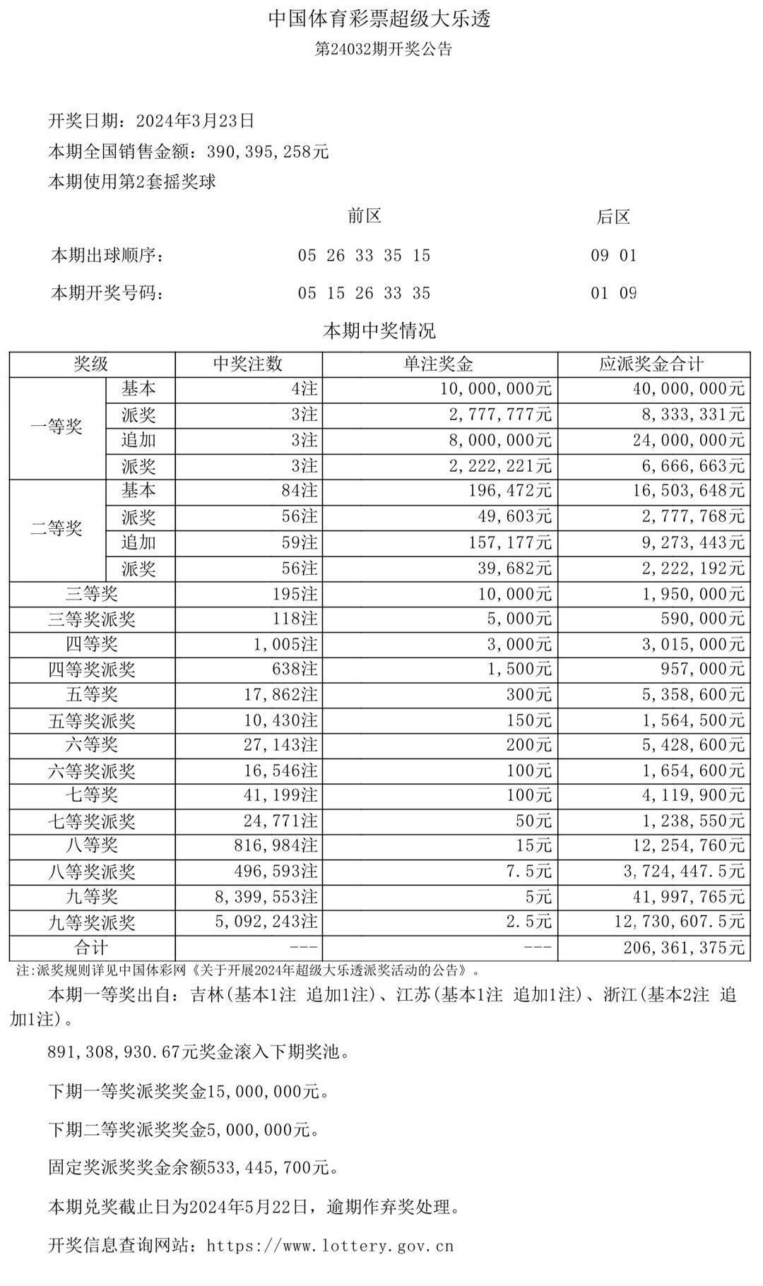 2024新澳门历史开奖记录查询结果_最佳精选解答落实_iPhone219.83.56.236