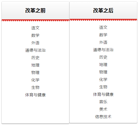 广东八二站免费提供资料_时代资料理解落实_bbs107.82.124.52