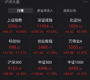 2024香港正版资料免费盾_最新核心核心关注_升级版21.101.220.238