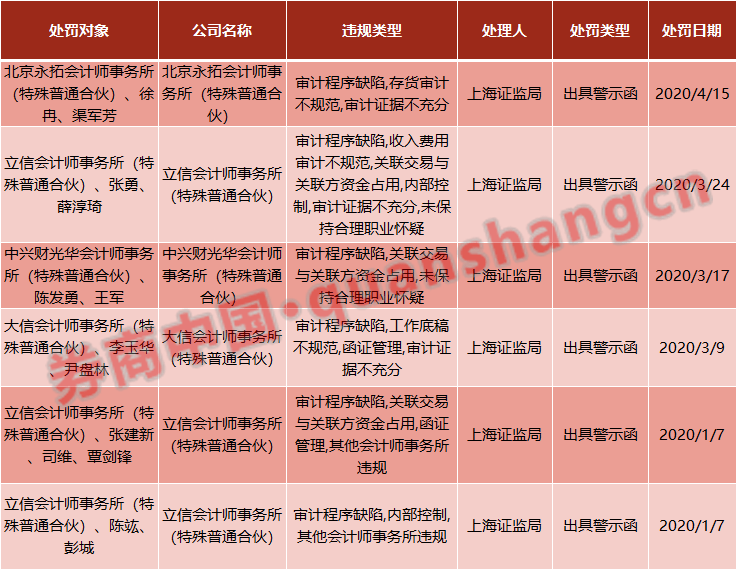 新澳好彩免费资料查询郢中白雪_最新热门解答落实_iPhone69.134.137.252