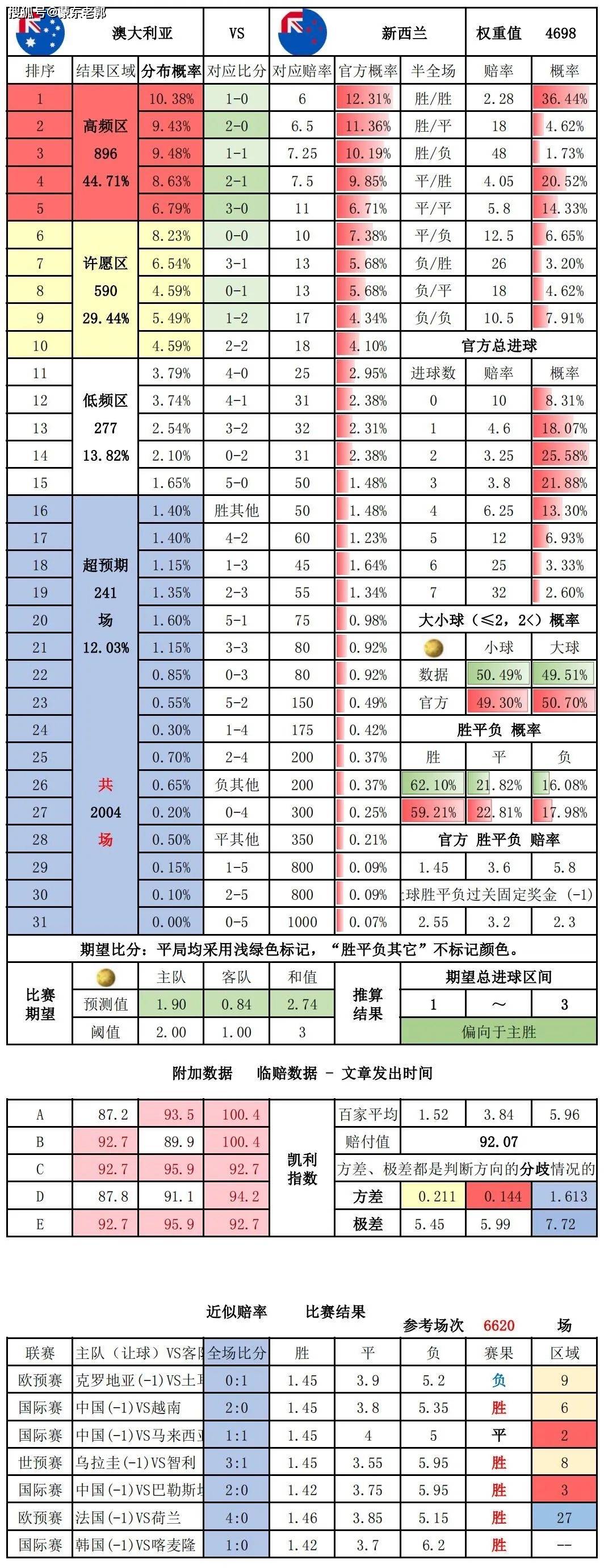 新澳开奖结果记录查询表_绝对经典解剖落实_尊贵版140.26.130.138