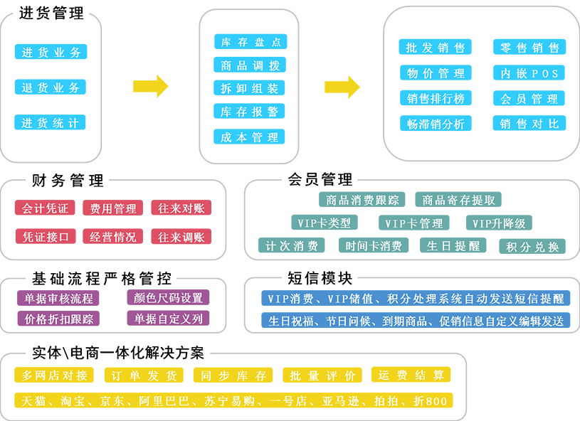 7777788888精准管家婆免费_决策资料解释落实_V86.55.43.162