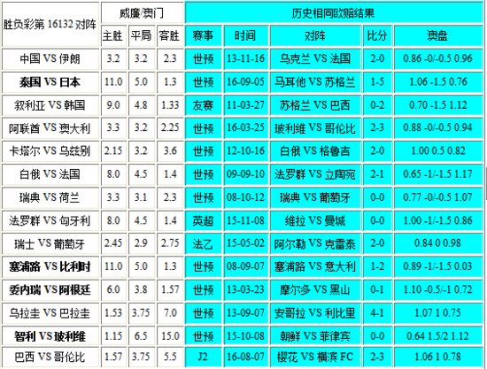 新澳门彩历史开奖记录走势图_全面解答含义落实_精简版222.27.74.11