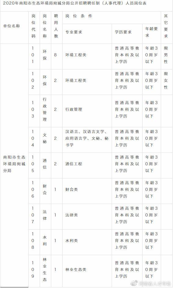 物联网技术服务 第500页