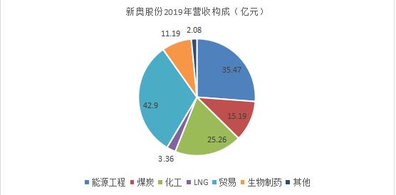 2024新奥正版资料免费大全_数据资料核心解析56.158.193.8