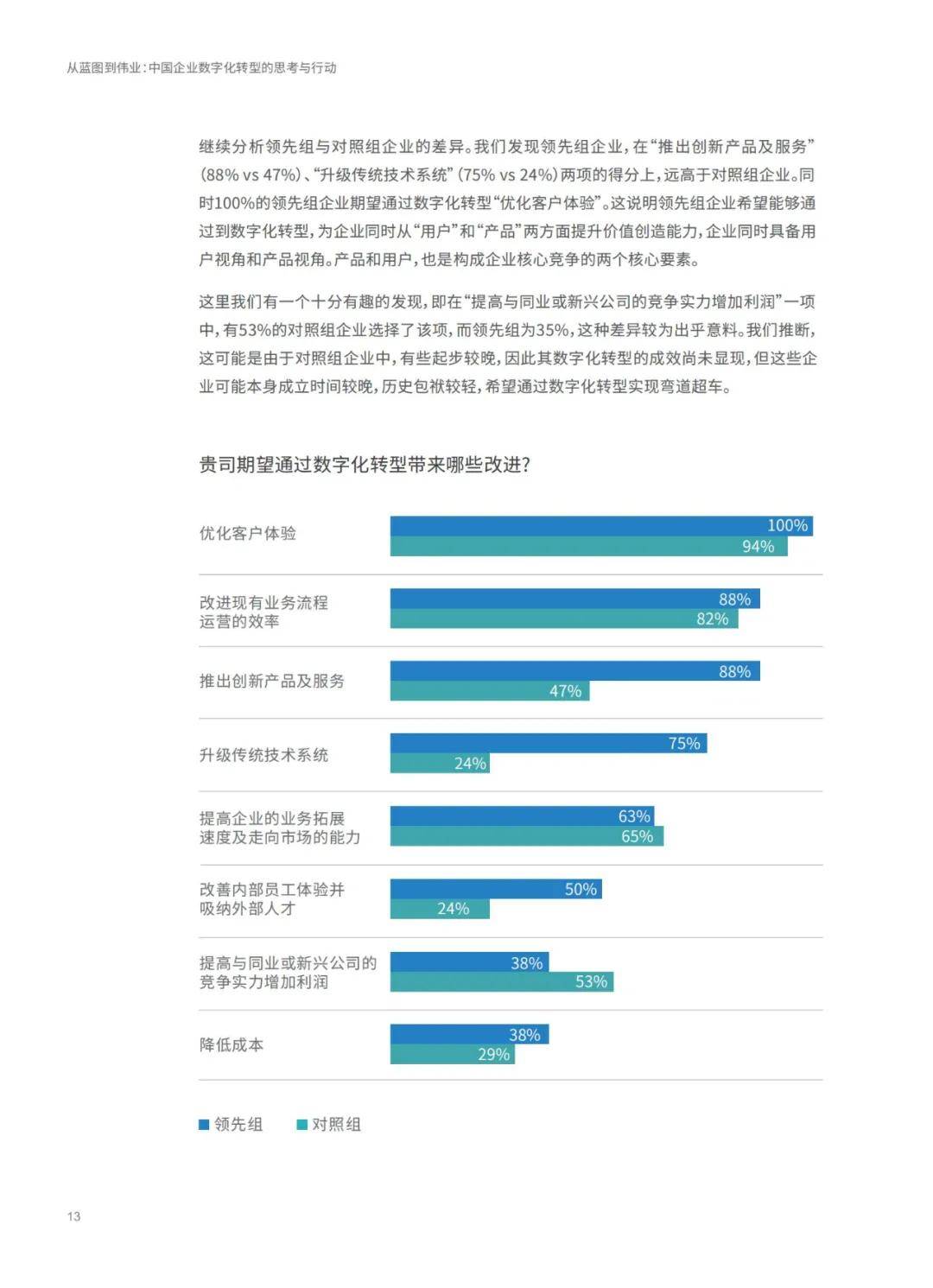 精英版资料解析