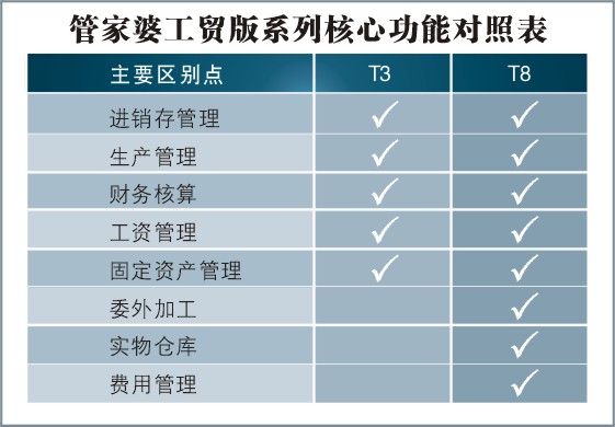 88887777m管家婆生肖表_最新正品可信落实_战略版176.197.98.80