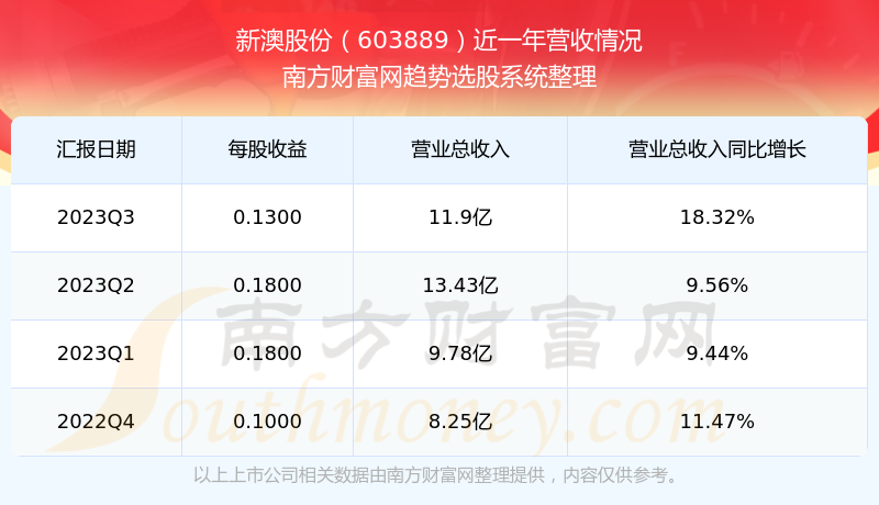 2024新澳今晚开奖号码139_最佳精选动态解析_vip22.18.160.131