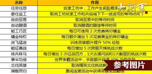 技术转让 第467页