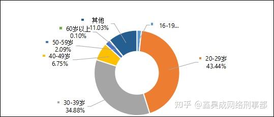 2024新澳门原料免费462_数据资料动态解析_vip42.33.32.111