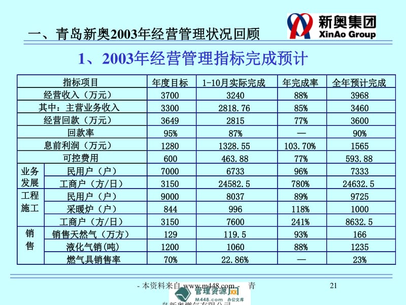 2024新奥资料免费精准071_时代资料解剖落实_尊贵版183.65.226.43