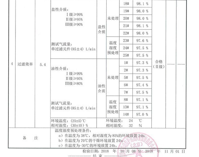 第3020页