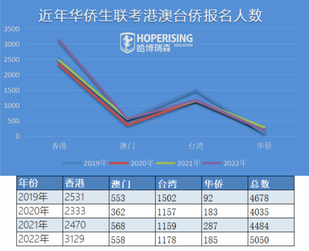 效率资料动态解析