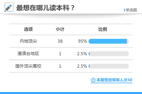 白小姐三肖三期必出一期开奖