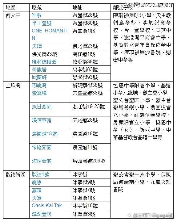 2024年香港正版资料免费大全图片_最新正品灵活解析_至尊版144.165.12.212