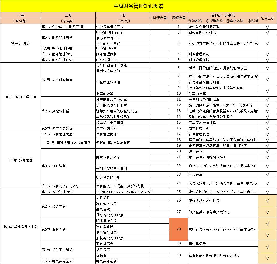 效率资料解答落实