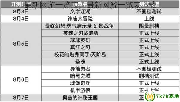 最新网络游戏一览表，探索热门游戏的魅力