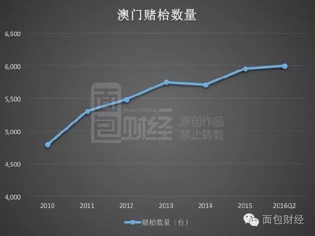 澳门开奖结果 第6页