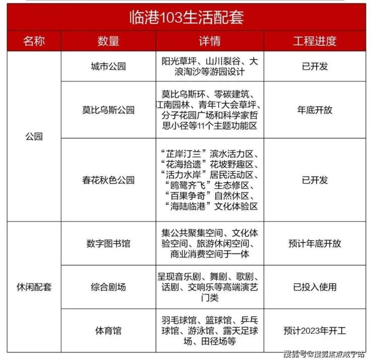 技术开发 第470页