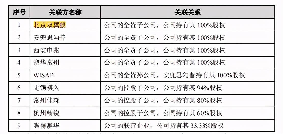 新澳开奖结果记录查询表