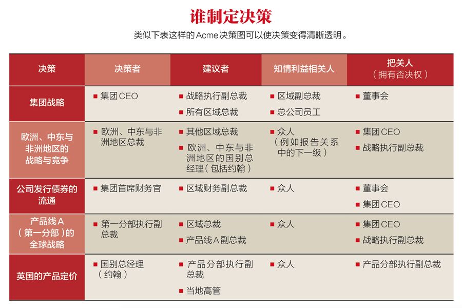 决策资料 第7页