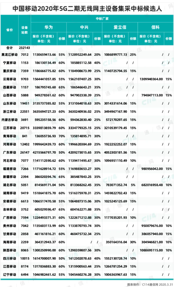 2024澳门开码_核心关注_准确资料_VS195.154.206.63