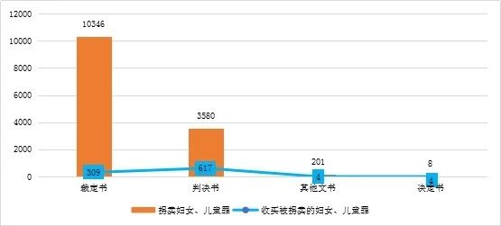 数据资料解析 第2页