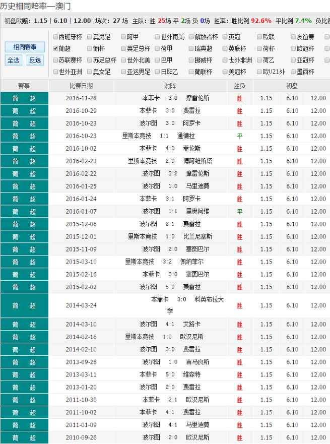 澳彩网站准确资料查询大全_解释定义_最新正品_VS212.217.62.206