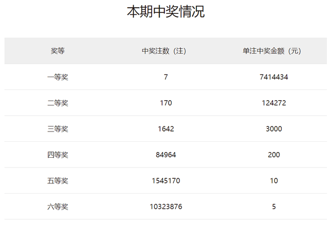 2024澳门天天开好彩大全开奖记录走势图_理解落实_最佳精选_VS195.169.171.116